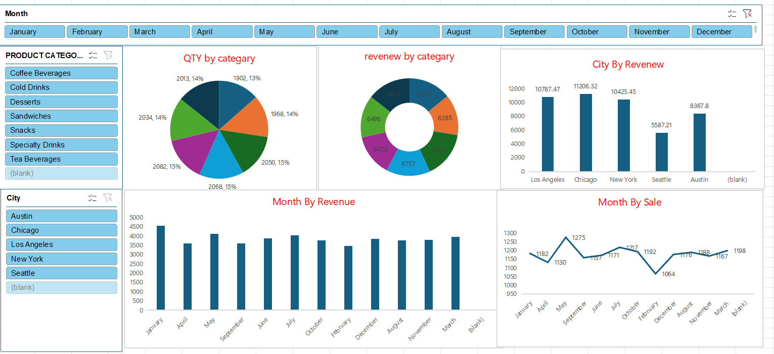 Parth Bhagat - Data Analyst Portfolio