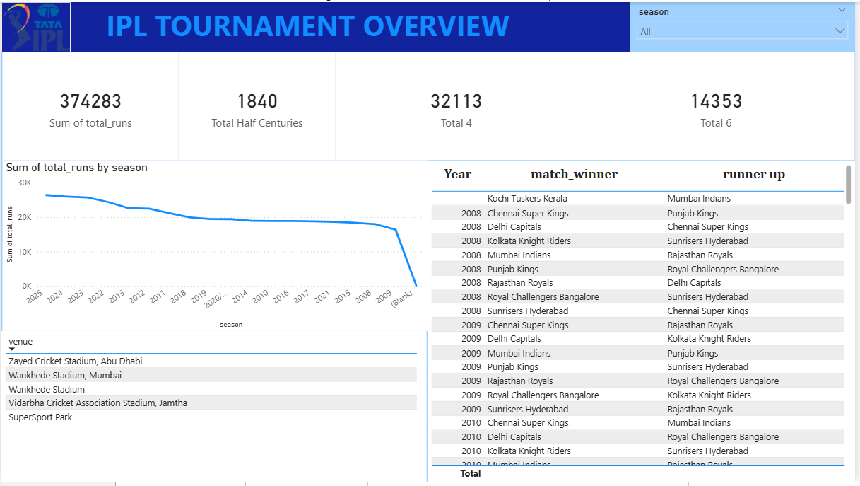 Parth Bhagat - Data Analyst Portfolio