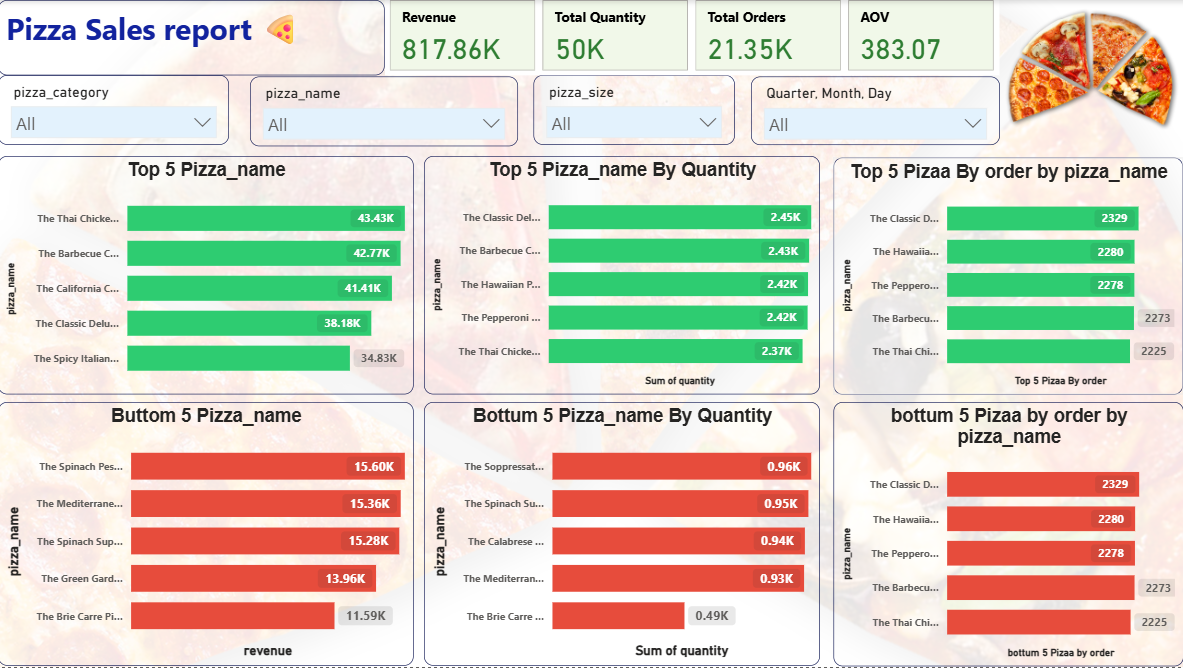 Parth Bhagat - Data Analyst Portfolio