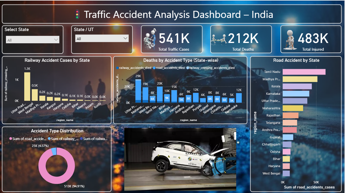 Parth Bhagat - Data Analyst Portfolio